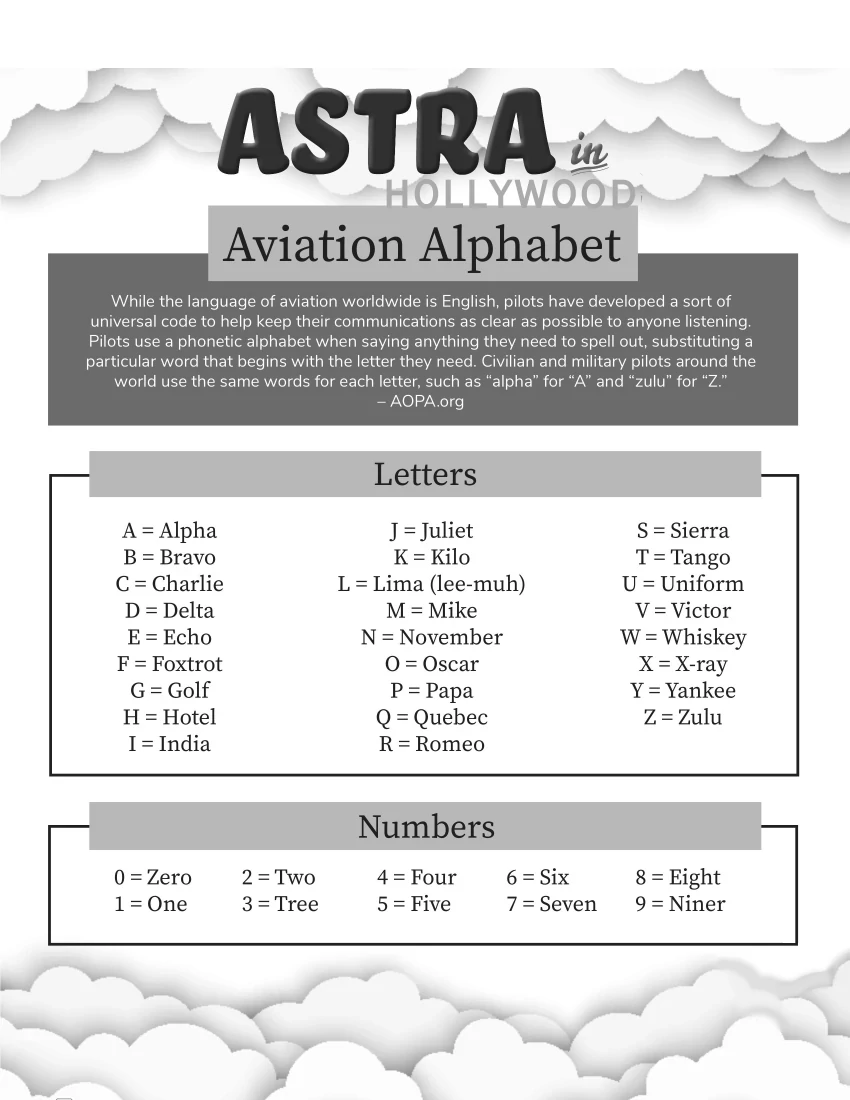 Phonetic Alphabet